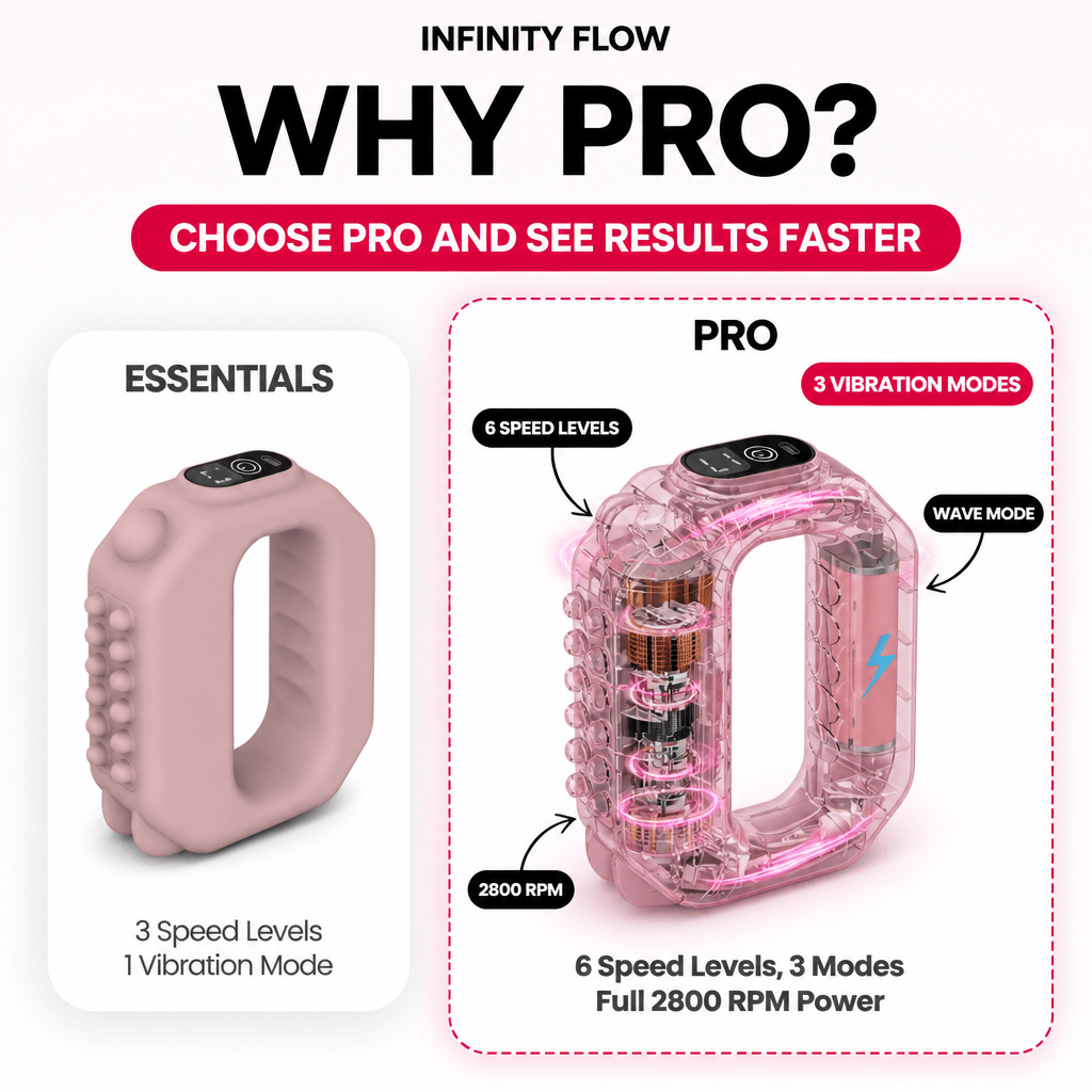 ¿Por qué Pro?
